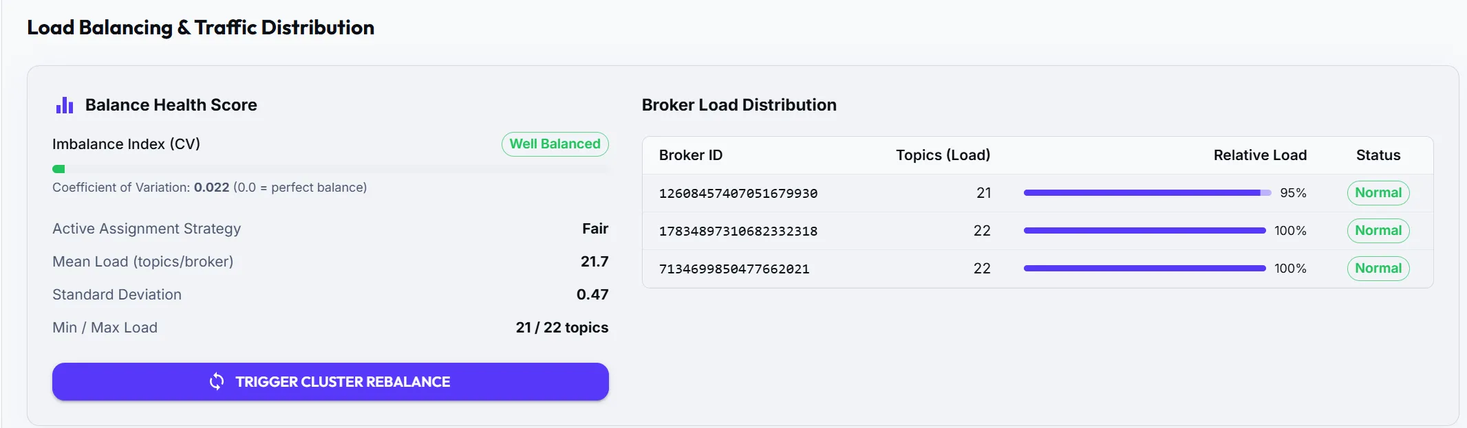 Cluster Dashboard — Load balancing and traffic distribution