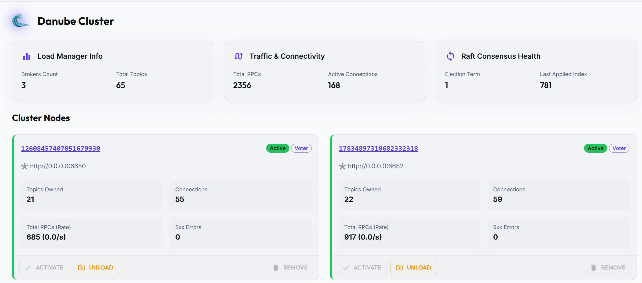 Cluster Dashboard — Info panels and node cards