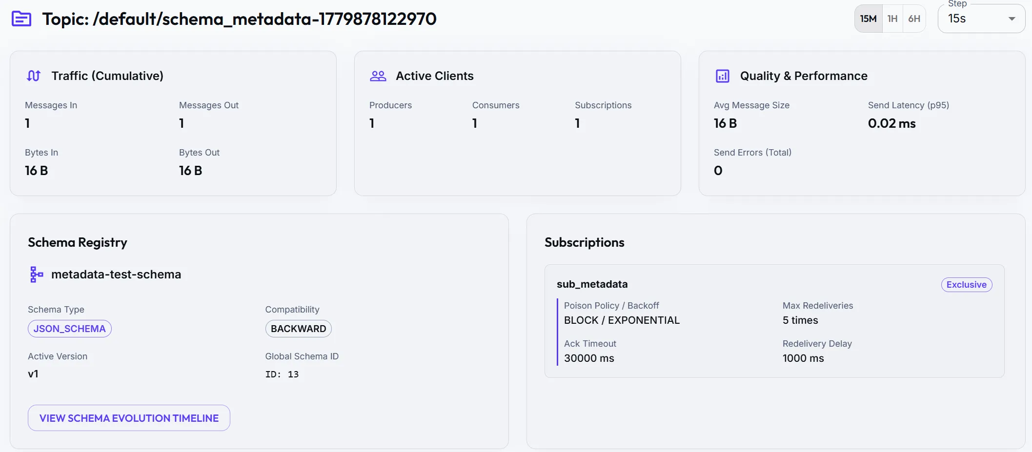 Topic detail page